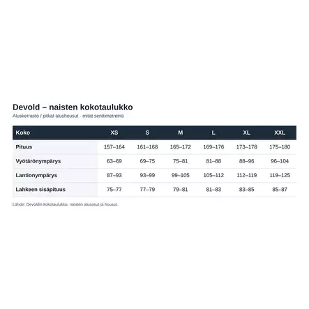 Devold Adventure Merino 190 Longs Dam Långklsong XS - Underställ - 7028567756362 - 2